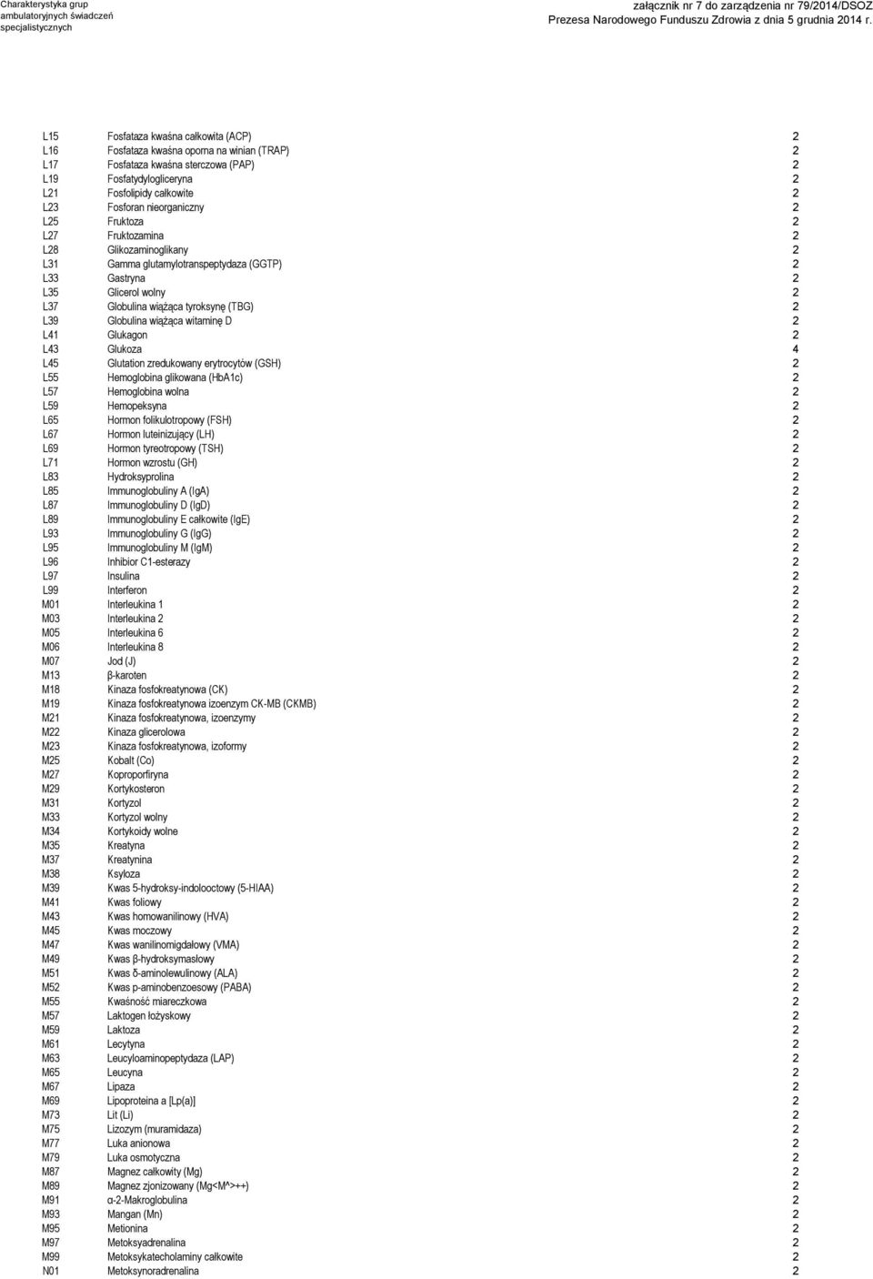Globulina wiążąca witaminę D 2 L41 Glukagon 2 L43 Glukoza 4 L45 Glutation zredukowany erytrocytów (GSH) 2 L55 Hemoglobina glikowana (HbA1c) 2 L57 Hemoglobina wolna 2 L59 Hemopeksyna 2 L65 Hormon