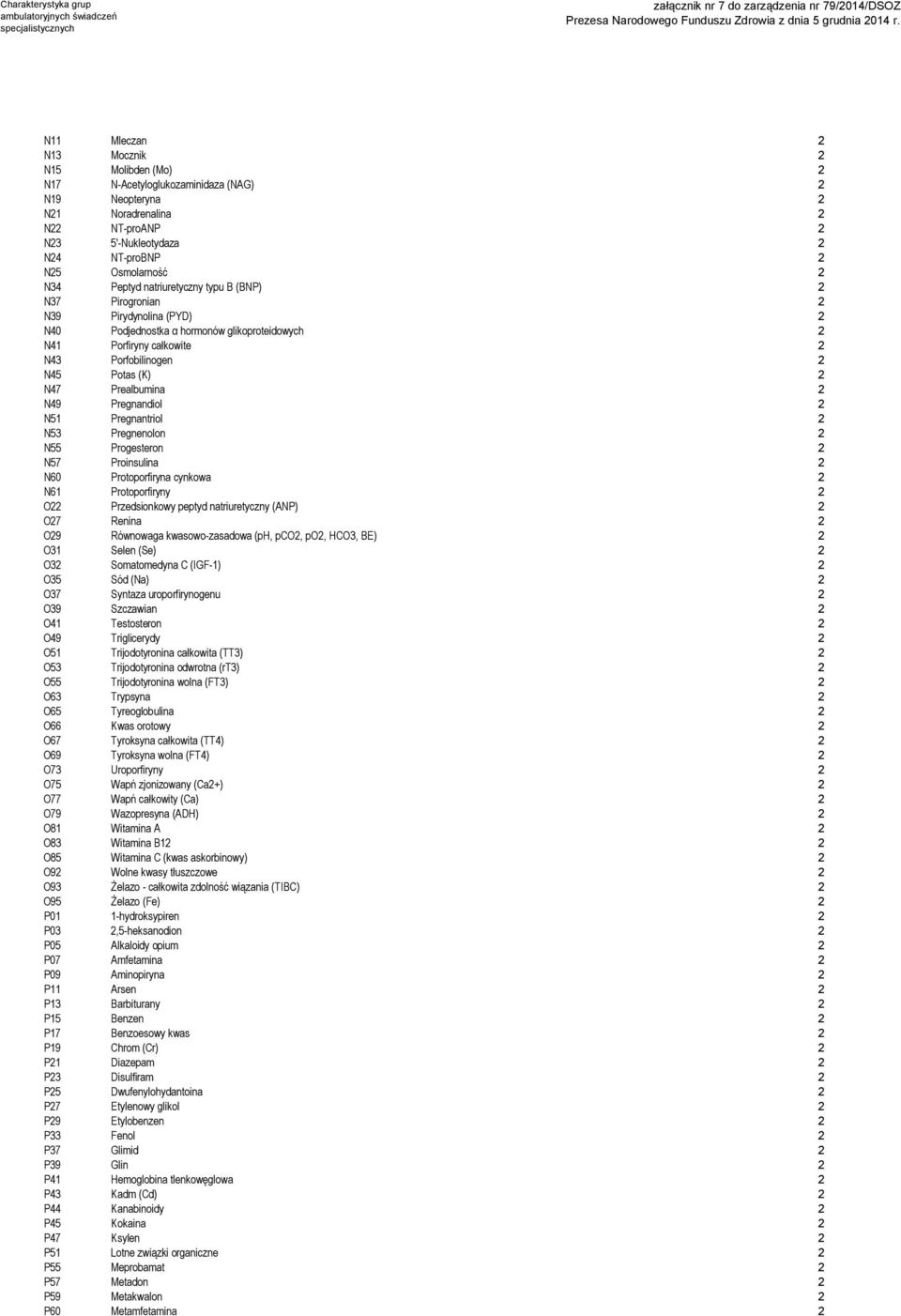 Prealbumina 2 N49 Pregnandiol 2 N51 Pregnantriol 2 N53 Pregnenolon 2 N55 Progesteron 2 N57 Proinsulina 2 N60 Protoporfiryna cynkowa 2 N61 Protoporfiryny 2 O22 Przedsionkowy peptyd natriuretyczny