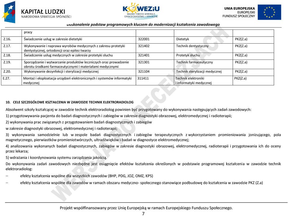 Sporządzanie i wytwarzanie produktów leczniczych oraz prowadzenie 321301 Technik farmaceutyczny KZ(Z.a) obrotu środkami farmaceutycznymi i materiałami medycznymi Z.20.