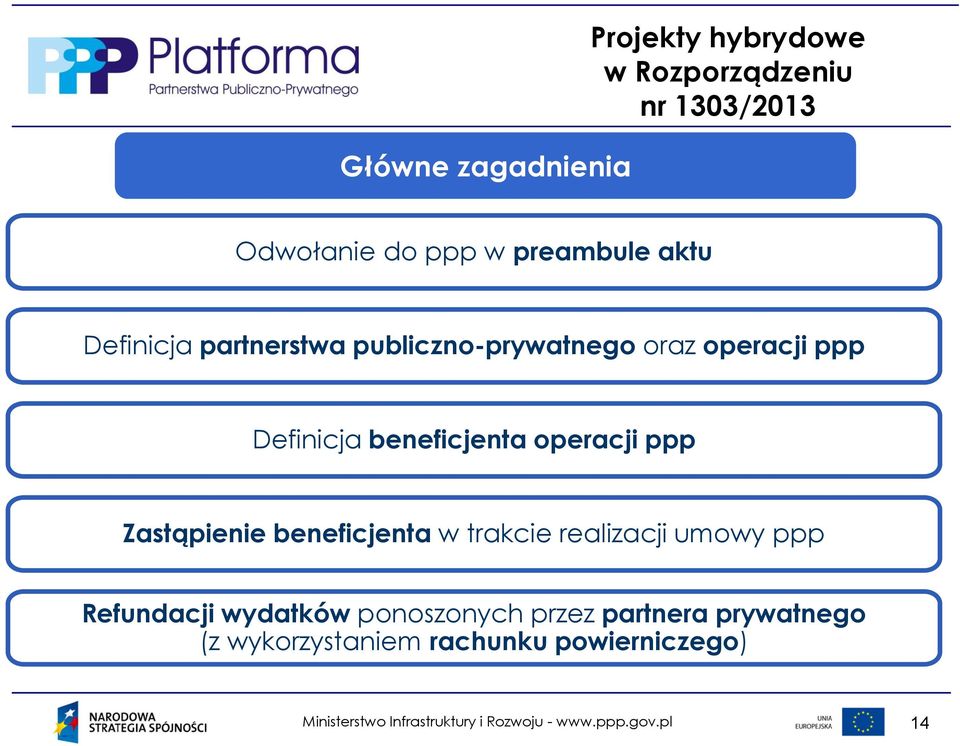 beneficjenta operacji ppp Zastąpienie beneficjenta w trakcie realizacji umowy ppp