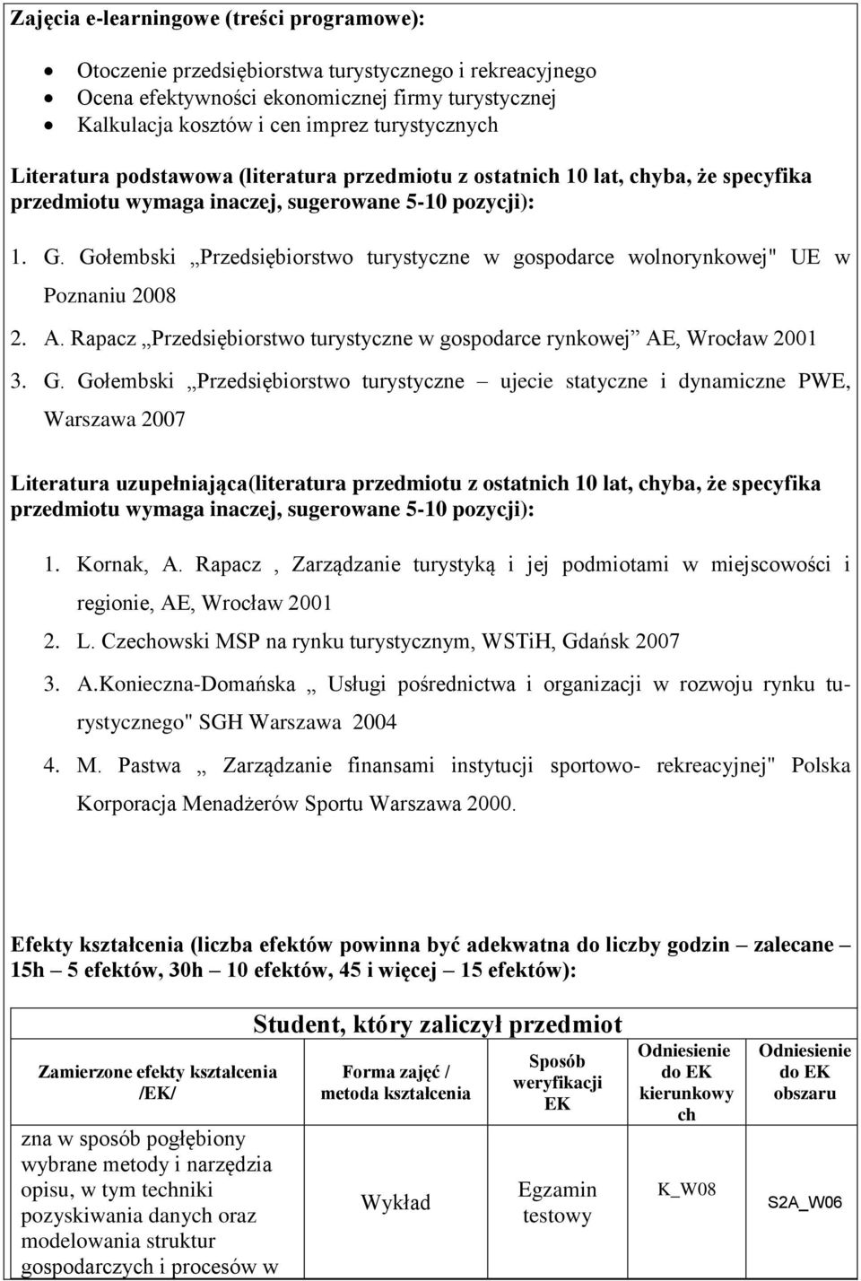 Gołembski Przedsiębiorstwo turystyczne w gospodarce wolnorynkowej" UE w Poznaniu 2008 2. A. Rapacz Przedsiębiorstwo turystyczne w gospodarce rynkowej AE, Wrocław 2001 3. G.
