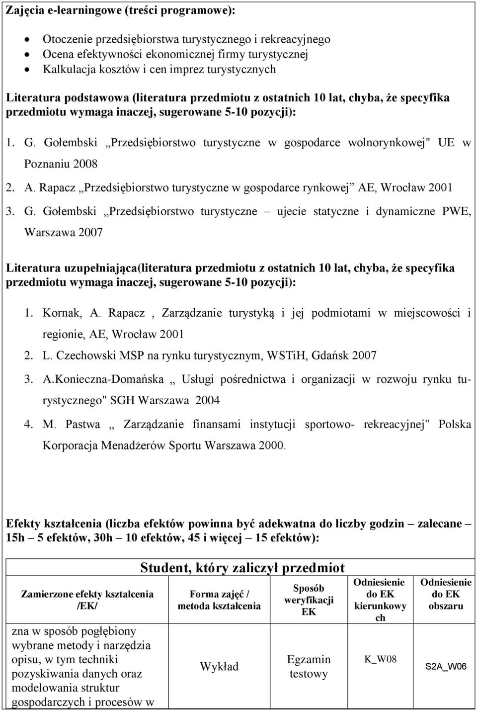 Gołembski Przedsiębiorstwo turystyczne w gospodarce wolnorynkowej" UE w Poznaniu 2008 2. A. Rapacz Przedsiębiorstwo turystyczne w gospodarce rynkowej AE, Wrocław 2001 3. G.