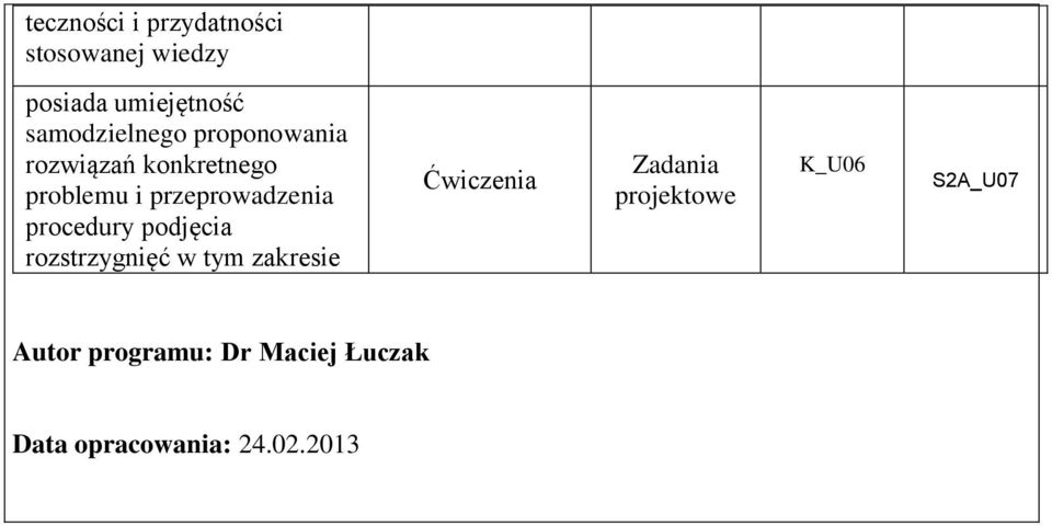 przeprowadzenia procedury podjęcia rozstrzygnięć w tym zakresie