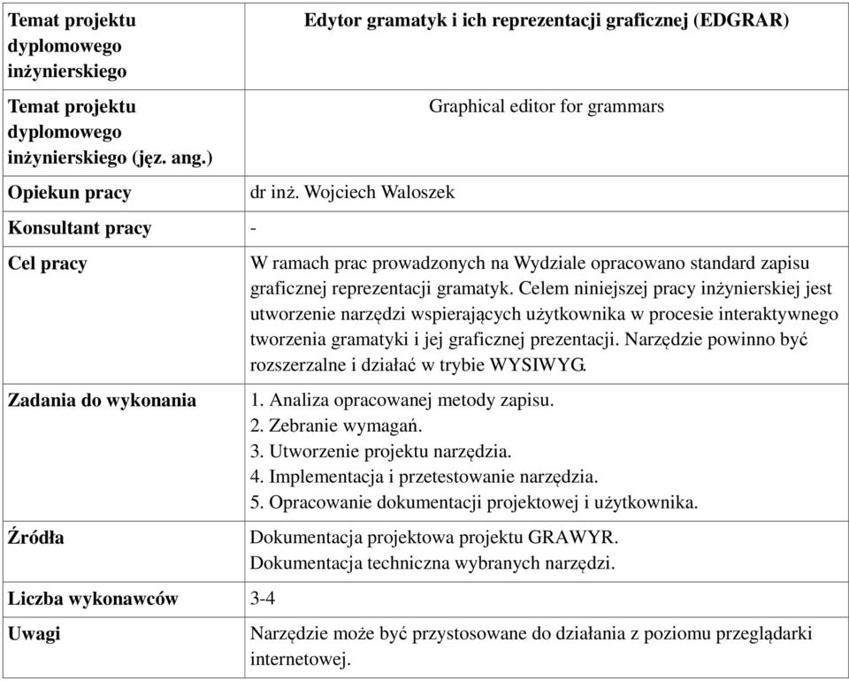 Celem niniejszej pracy inżynierskiej jest utworzenie narzędzi wspierających użytkownika w procesie interaktywnego tworzenia gramatyki i jej graficznej prezentacji.