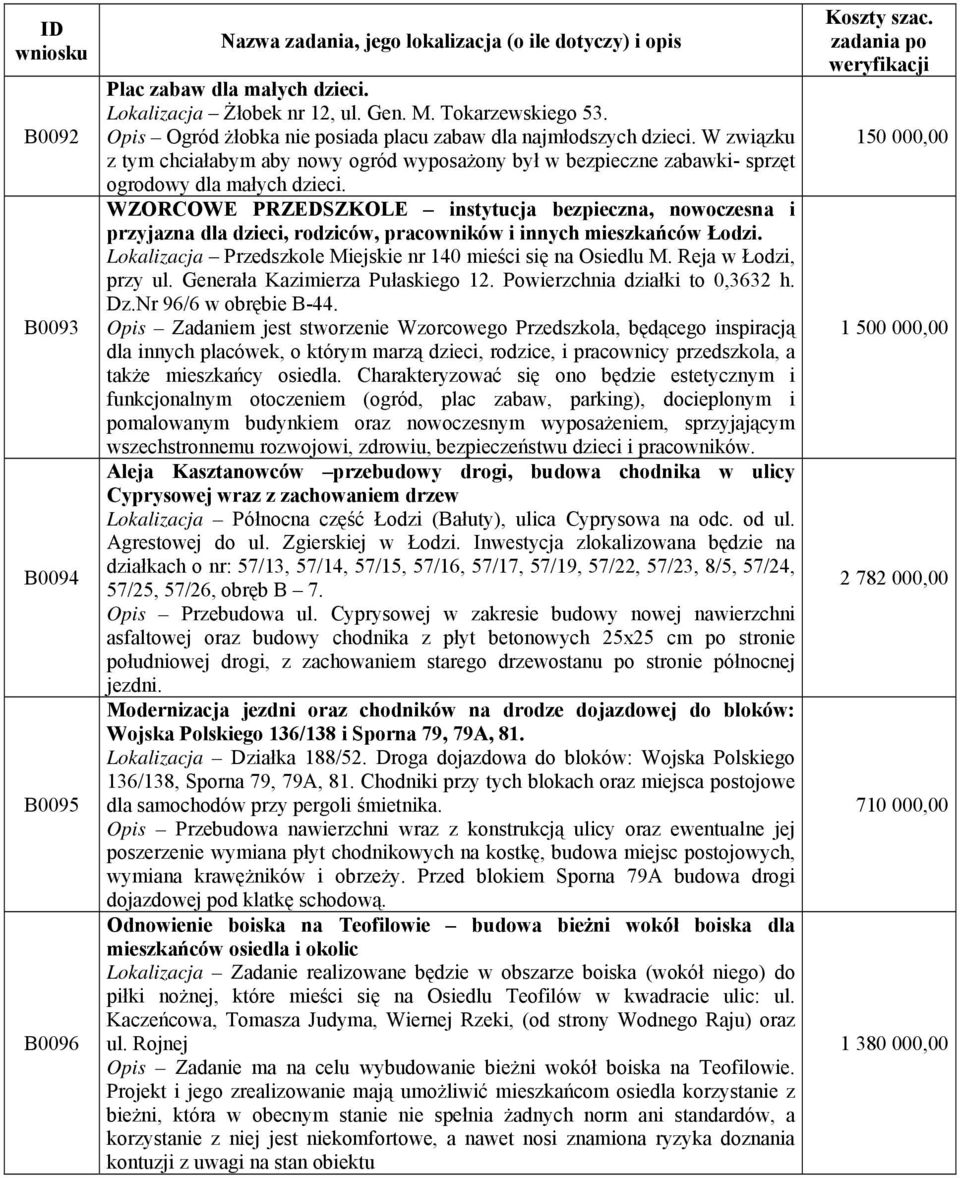 WZORCOWE PRZEDSZKOLE instytucja bezpieczna, nowoczesna i przyjazna dla dzieci, rodziców, pracowników i innych mieszkańców Łodzi. Lokalizacja Przedszkole Miejskie nr 140 mieści się na Osiedlu M.