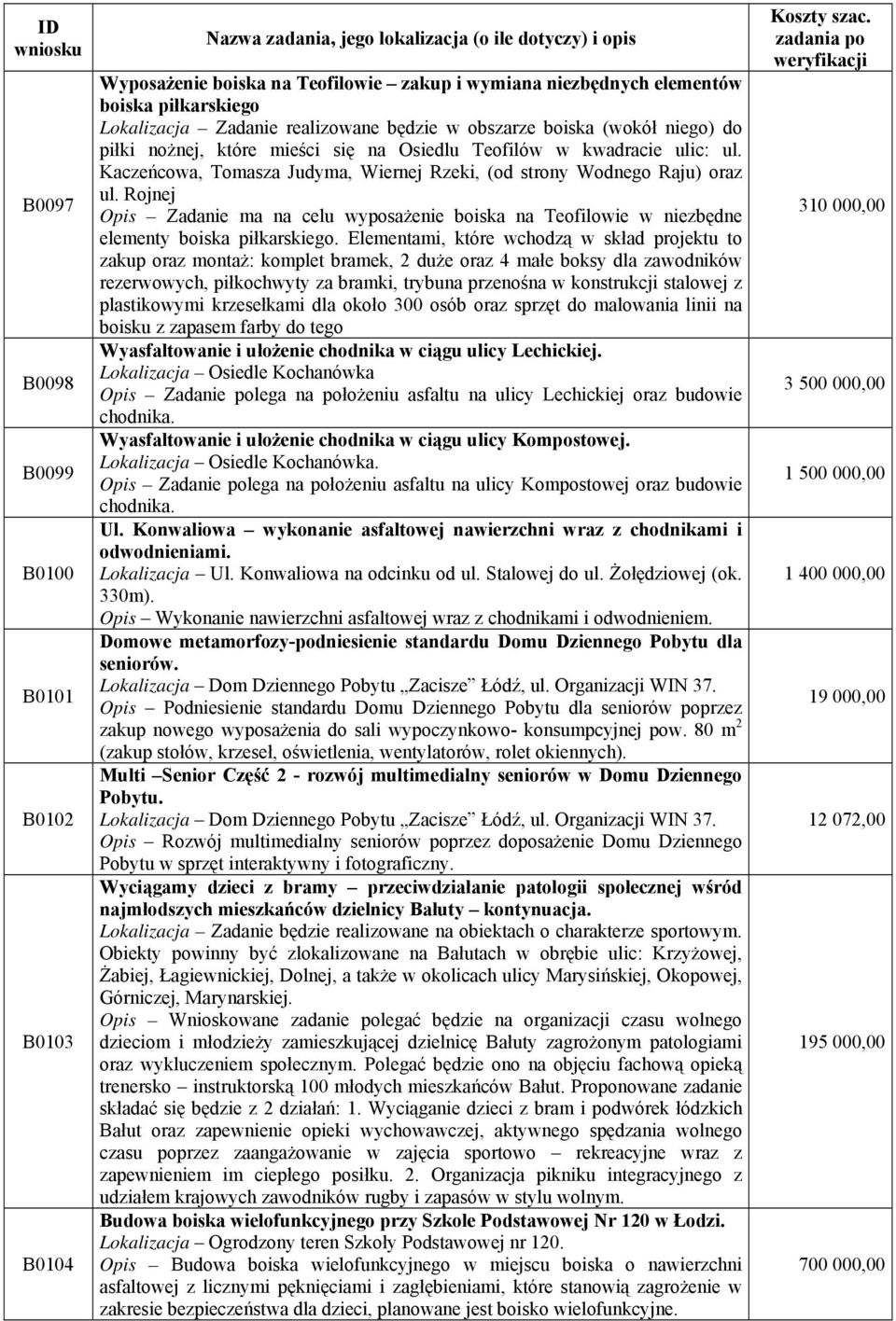Rojnej Opis Zadanie ma na celu wyposażenie boiska na Teofilowie w niezbędne elementy boiska piłkarskiego.