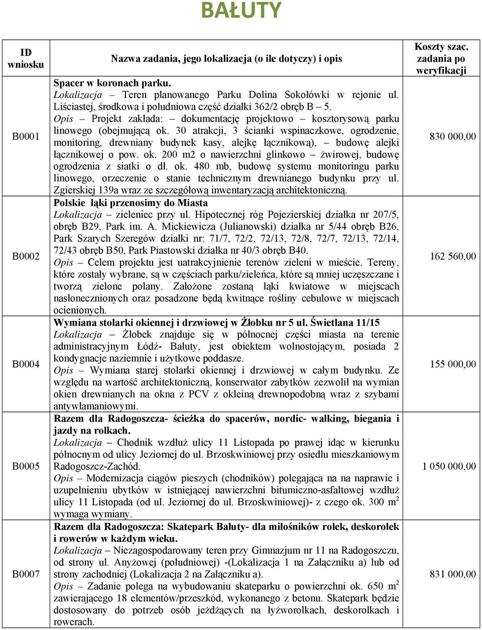 30 atrakcji, 3 ścianki wspinaczkowe, ogrodzenie, monitoring, drewniany budynek kasy, alejkę łącznikową), budowę alejki łącznikowej o pow. ok.