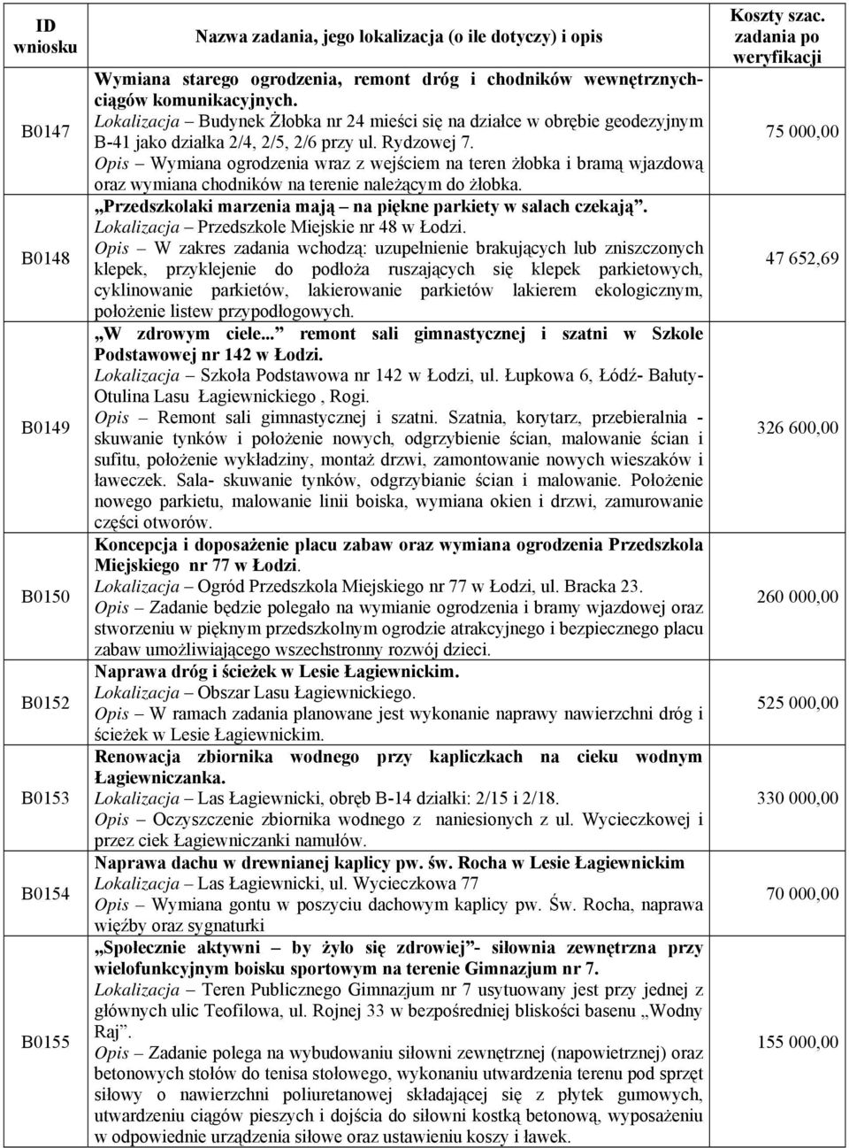 Opis Wymiana ogrodzenia wraz z wejściem na teren żłobka i bramą wjazdową oraz wymiana chodników na terenie należącym do żłobka. Przedszkolaki marzenia mają na piękne parkiety w salach czekają.