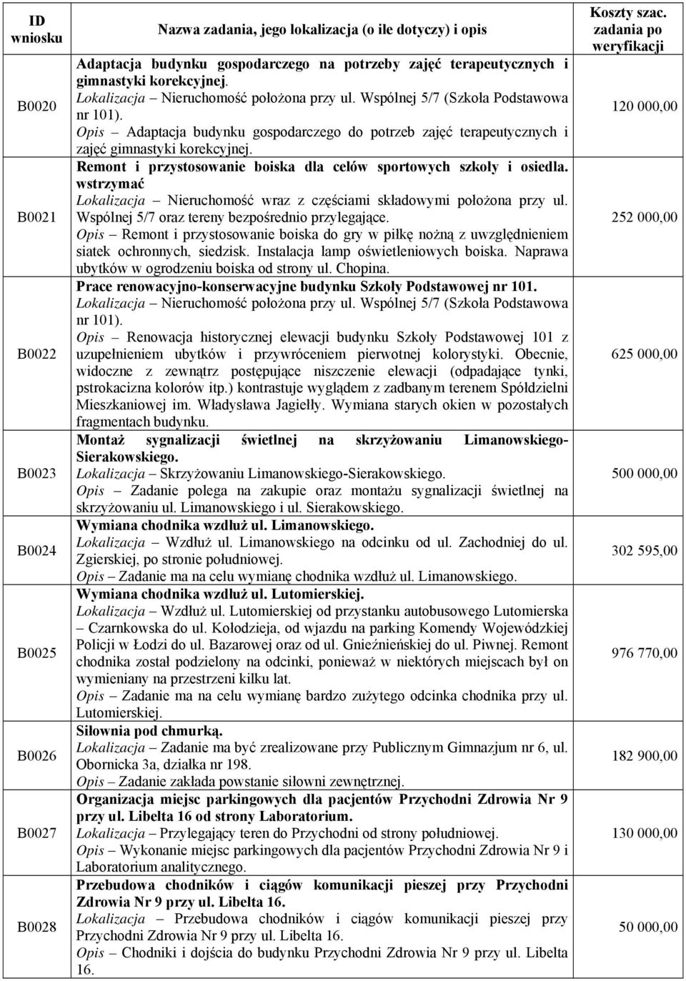 Remont i przystosowanie boiska dla celów sportowych szkoły i osiedla. wstrzymać Lokalizacja Nieruchomość wraz z częściami składowymi położona przy ul.