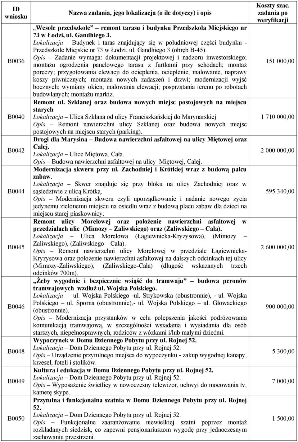 Opis Zadanie wymaga: dokumentacji projektowej i nadzoru inwestorskiego; montażu ogrodzenia panelowego tarasu z furtkami przy schodach; montaż poręczy; przygotowania elewacji do ocieplenia,