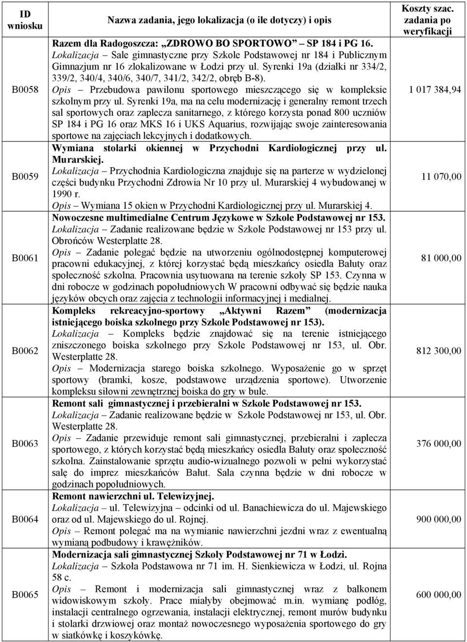 Syrenki 19a (działki nr 334/2, 339/2, 340/4, 340/6, 340/7, 341/2, 342/2, obręb B-8). Opis Przebudowa pawilonu sportowego mieszczącego się w kompleksie szkolnym przy ul.