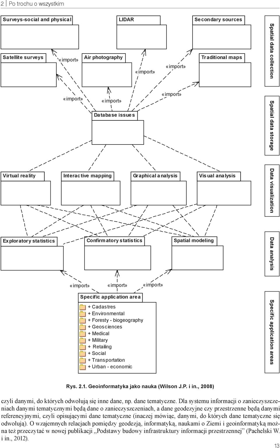 + Transportation + Urban - economic «import» «import» «import» «import» «import» «import» Secondary sources Traditional maps Visual analysis Spatial data collection Spatial data storage Data