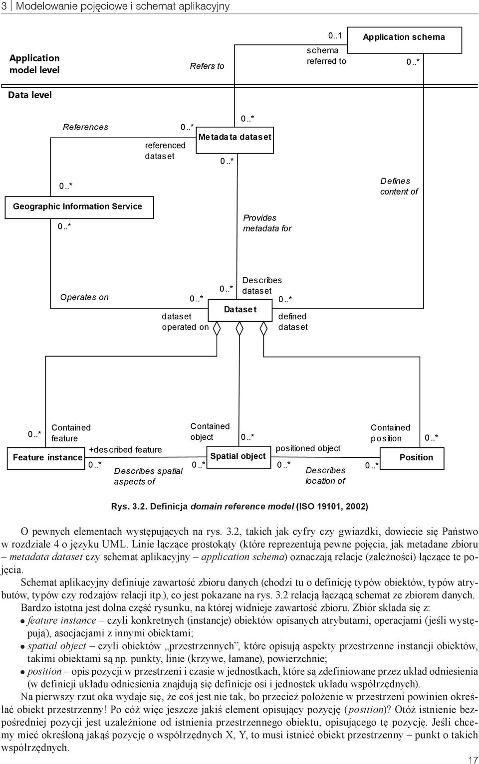 .* feature +described feature Feature instance 0..* Describes spatial aspects of Contained object 0..* 0..* Spatial object positioned object 0..* Describes location of Contained p o sition 0..* 0..* Position Rys.