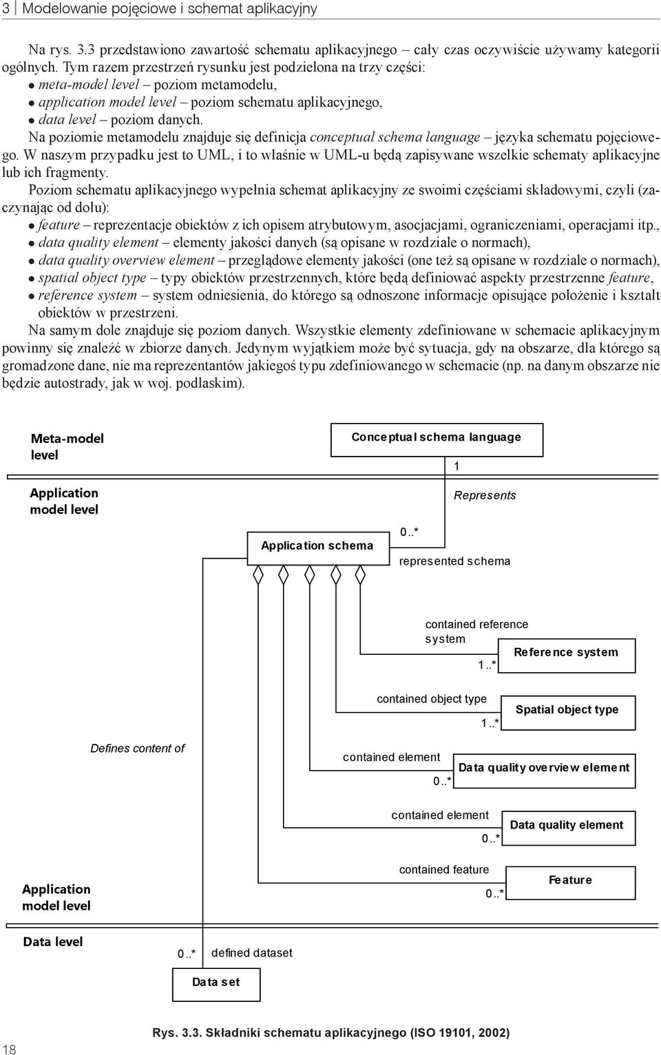 Na poziomie metamodelu znajduje się definicja conceptual schema language języka schematu pojęciowego.