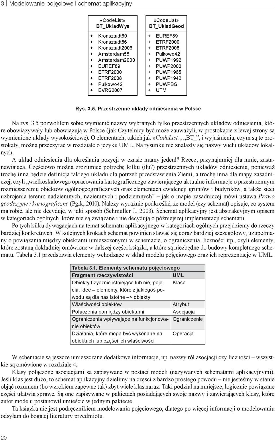 5. Przestrzenne układy odniesienia w Polsce Na rys. 3.