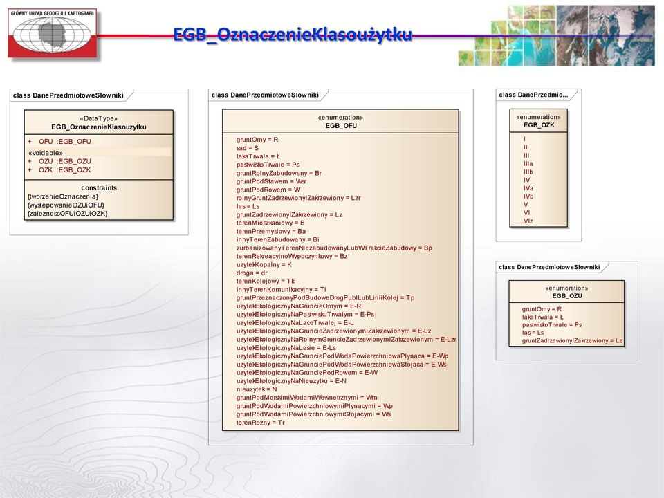 sad = S lakatrwala = Ł pastwiskotrwale = Ps gruntrolnyzabudowany = Br gruntpodstawem = Wsr gruntpodrowem = W rolnygruntzadrzewionyizakrzewiony = Lzr las = Ls gruntzadrzewionyizakrzewiony = Lz