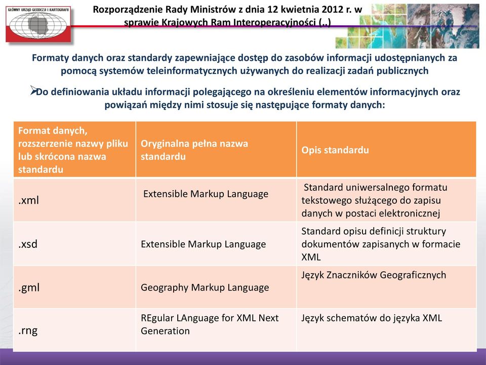 informacji polegającego na określeniu elementów informacyjnych oraz powiązao między nimi stosuje się następujące formaty danych: Format danych, rozszerzenie nazwy pliku lub skrócona nazwa standardu.