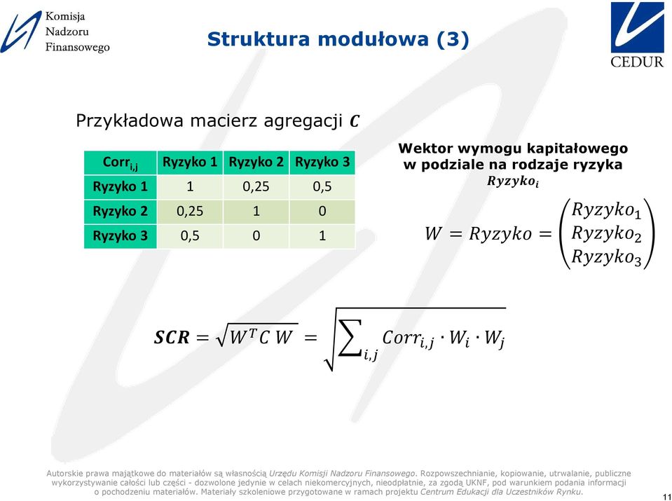 Ryzyko 1 1 0,25 0,5 Ryzyko 2 0,25 1 0 Ryzyko 3 0,5