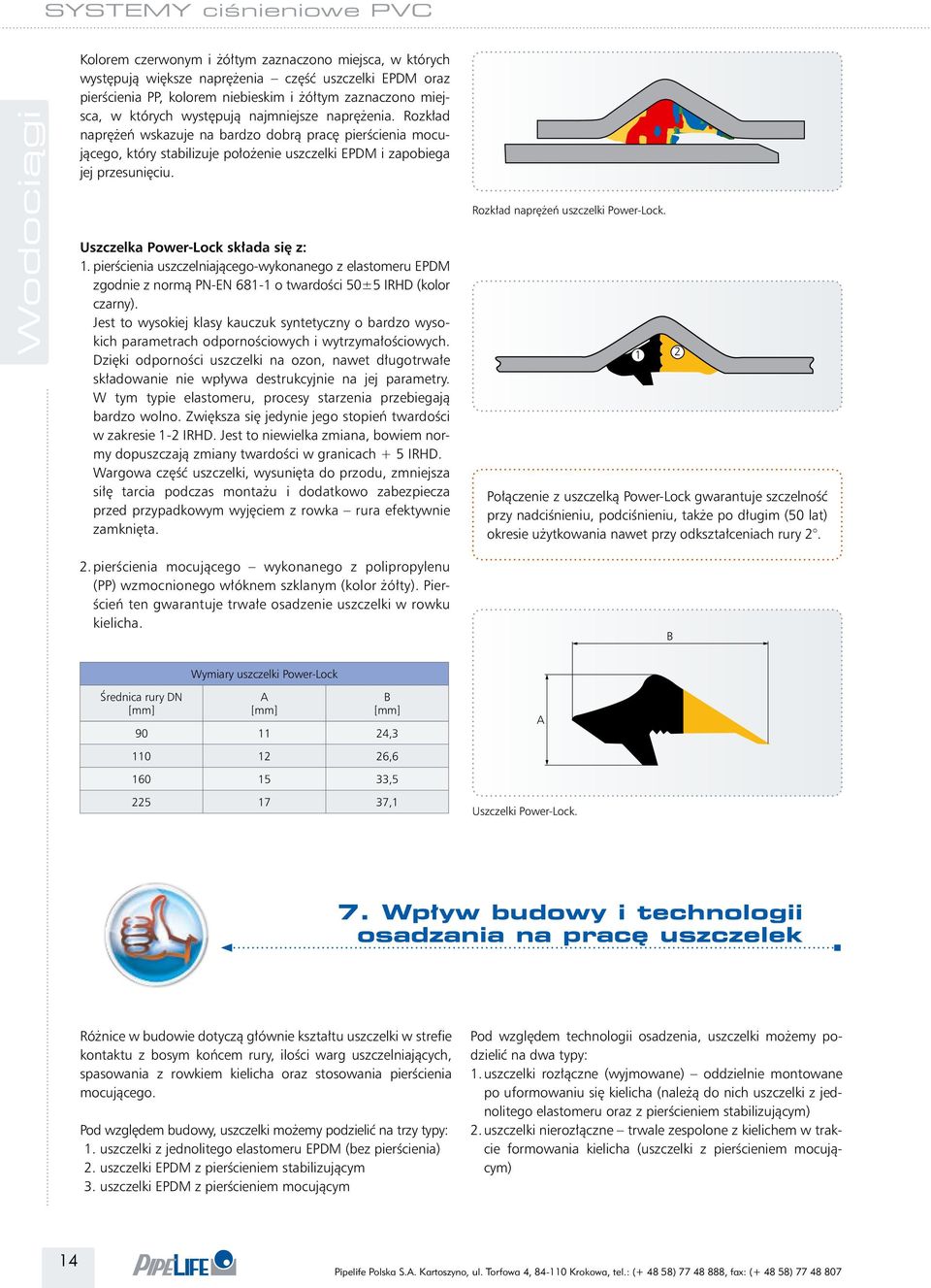 Uszczelka Power-ock składa się z: 1. pierścienia uszczelniającego-wykonanego z elastomeru EPDM zgodnie z normą PN-EN 681-1 o twardości 50±5 IRHD (kolor czarny).