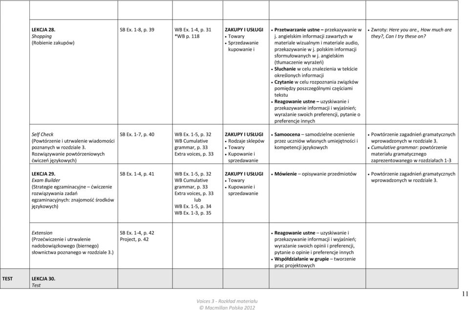 angielskim (tłumaczenie wyrażeń) Słuchanie w celu znalezienia w tekście określonych Czytanie w celu rozpoznania związków pomiędzy poszczególnymi częściami tekstu przekazywanie i wyjaśnień; wyrażanie