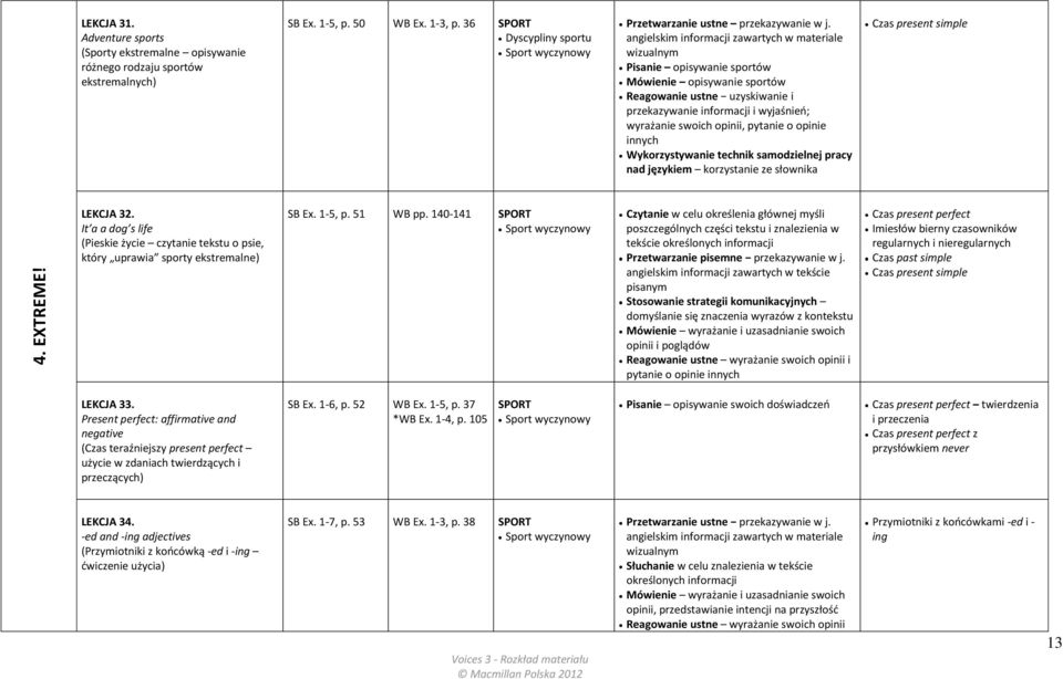 angielskim zawartych w materiale wizualnym Pisanie opisywanie sportów Mówienie opisywanie sportów Reagowanie ustne uzyskiwanie i przekazywanie i wyjaśnień; wyrażanie swoich opinii, pytanie o opinie