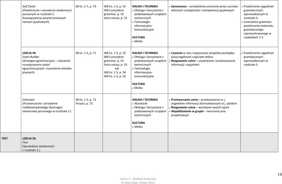 kompetencji językowych Powtórzenie zagadnień gramatycznych wprowadzonych w rozdziale 5. Cumulative grammar: powtórzenie materiału gramatycznego zaprezentowanego w rozdziałach 1-5 LEKCJA 49.
