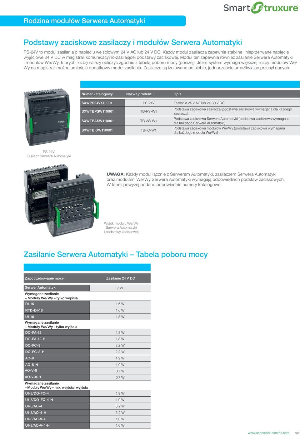 Moduł ten zapewnia również zasilanie Serwera Automatyki i modułów We/Wy, których liczbę należy obliczyć zgodnie z tabelą poboru mocy (poniżej).