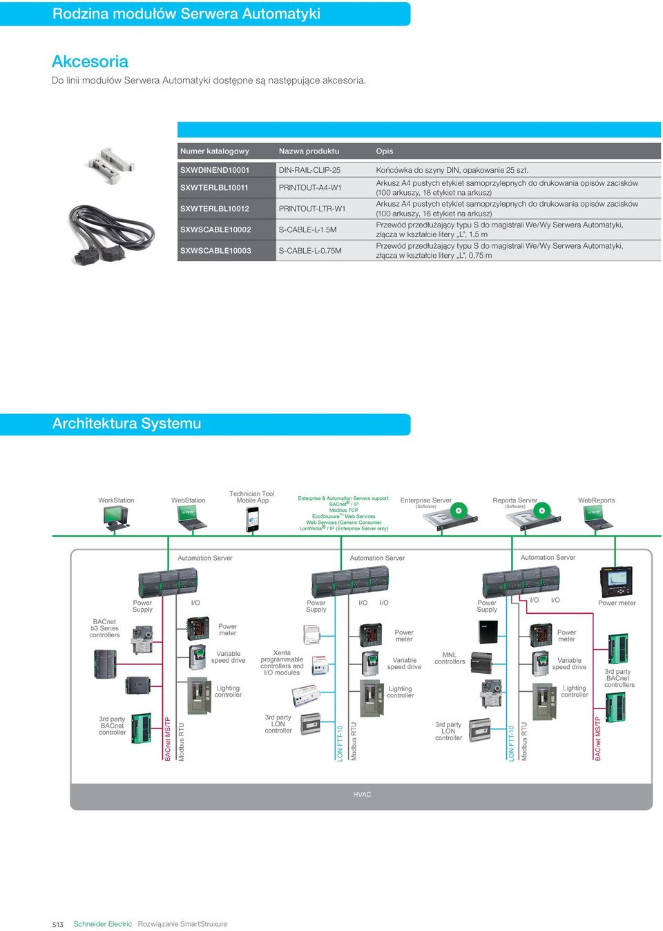 SXWTERLBL10011 SXWTERLBL10012 SXWSCABLE10002 SXWSCABLE10003 PRINTOUT-A4-W1 PRINTOUT-LTR-W1 S-CABLE-L-1.5M S-CABLE-L-0.