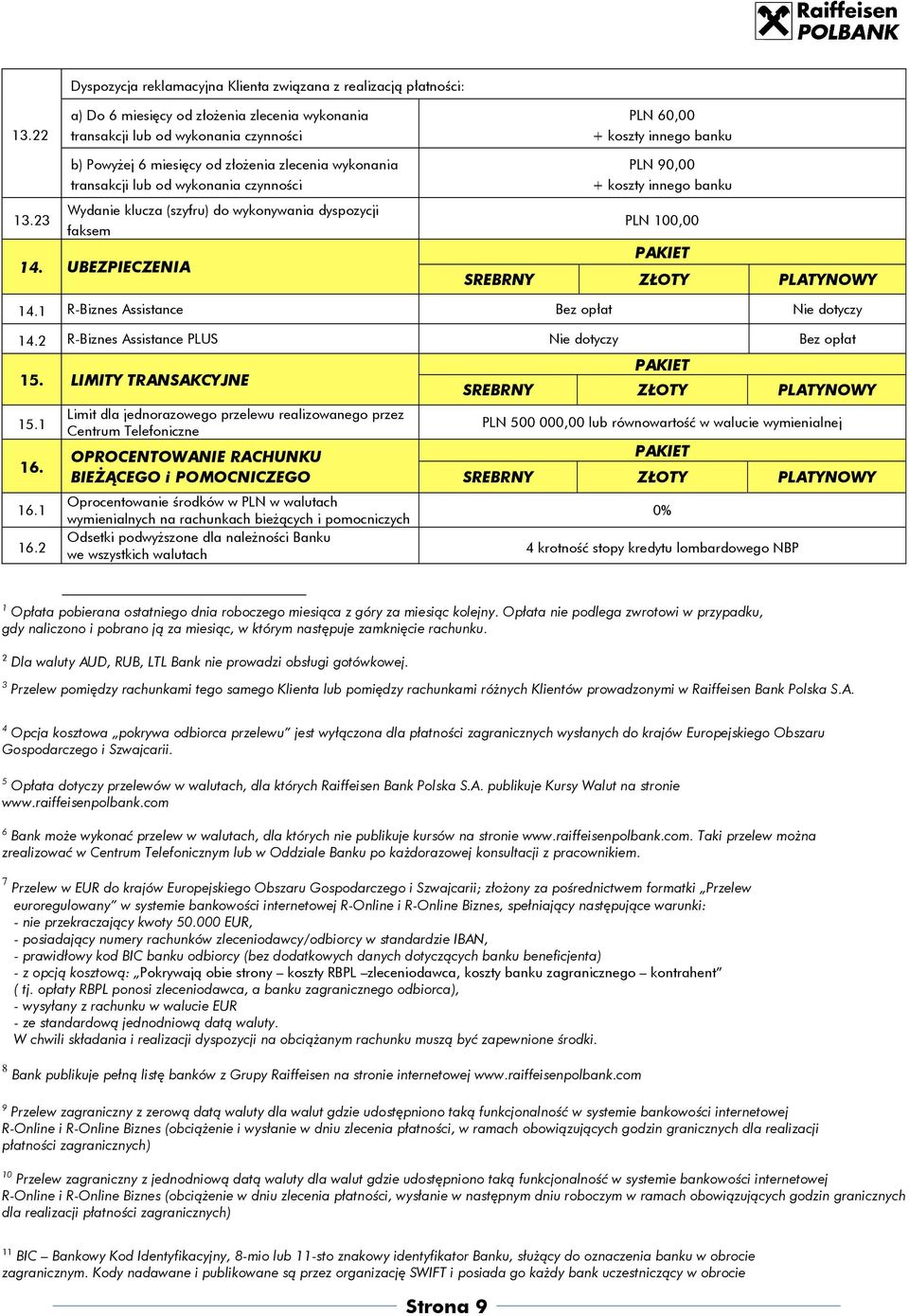 UBEZPIECZENIA PLN 90,00 + koszty innego banku PLN 100,00 14.1 R-Biznes Assistance Nie dotyczy 14.2 R-Biznes Assistance PLUS Nie dotyczy 15. LIMITY TRANSAKCYJNE 15.1 16.