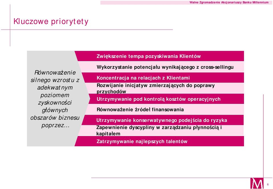 inicjatyw zmierzających do poprawy przychodów Utrzymywanie pod kontrolą kosztów operacyjnych Równoważenie źródeł finansowania