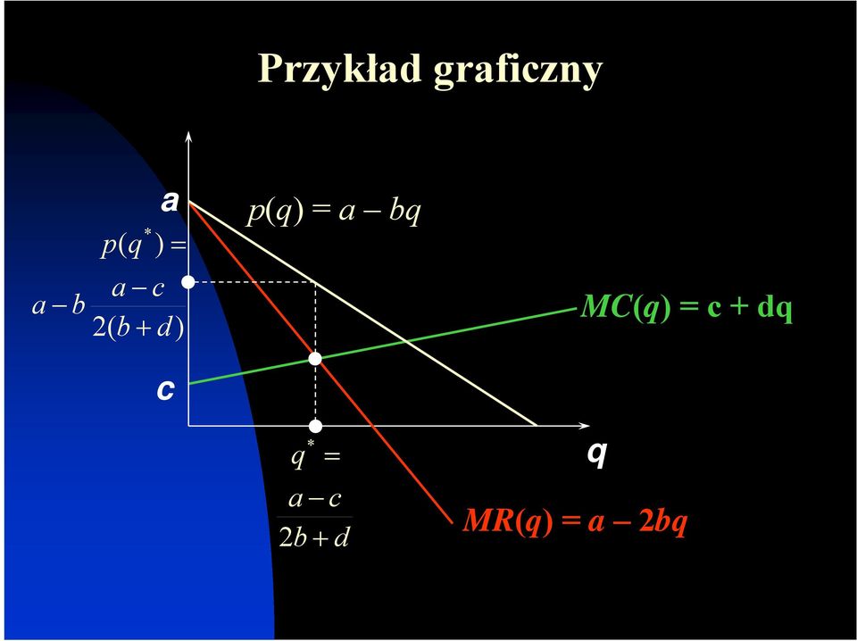 b + d) MC(q) = c + dq c q *