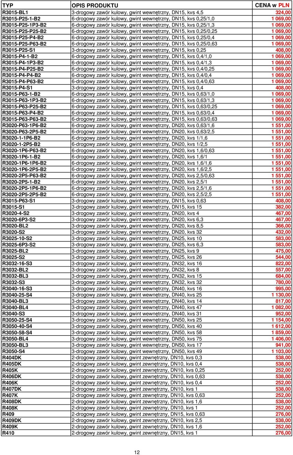 kvs 0,25/0,4 1 069,00 R3015-P25-P63-B2 6-drogowy zawór kulowy, gwint wewnętrzny, DN15, kvs 0,25/0,63 1 069,00 R3015-P25-S1 3-drogowy zawór kulowy, gwint wewnętrzny, DN15, kvs 0,25 408,00