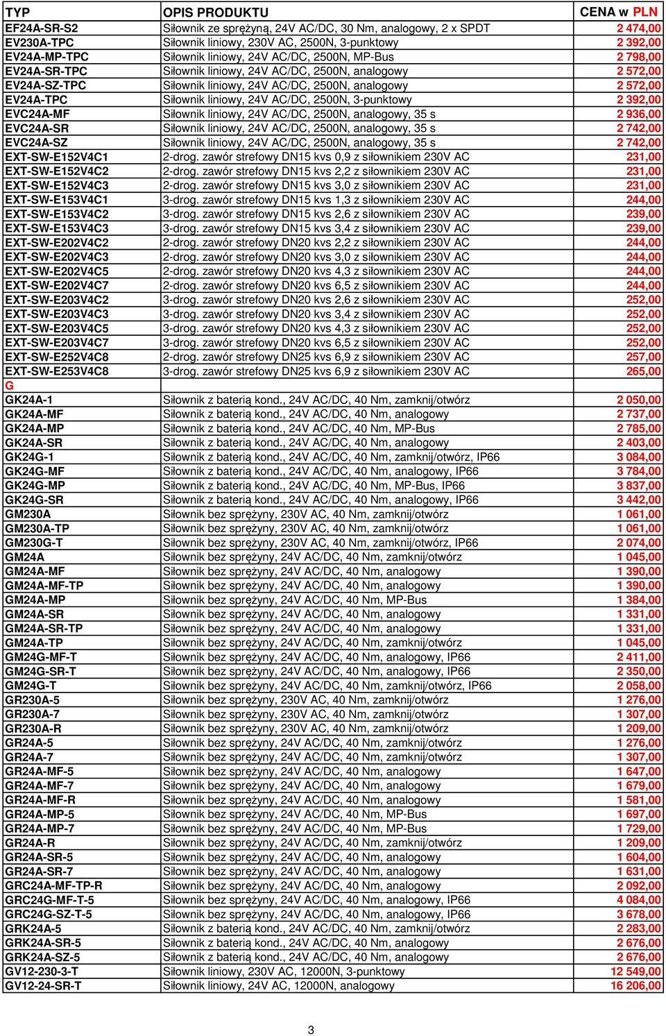 3-punktowy 2 392,00 EVC24A-MF Siłownik liniowy, 24V AC/DC, 2500N, analogowy, 35 s 2 936,00 EVC24A-SR Siłownik liniowy, 24V AC/DC, 2500N, analogowy, 35 s 2 742,00 EVC24A-SZ Siłownik liniowy, 24V