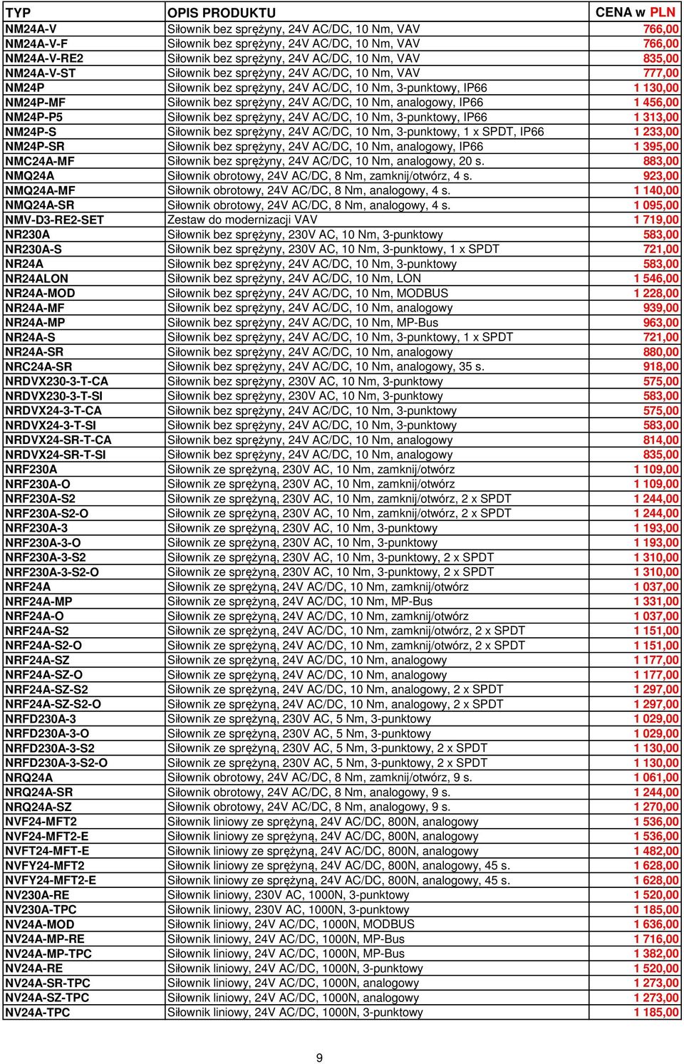 NM24P-P5 Siłownik bez sprężyny, 24V AC/DC, 10 Nm, 3-punktowy, IP66 1 313,00 NM24P-S Siłownik bez sprężyny, 24V AC/DC, 10 Nm, 3-punktowy, 1 x SPDT, IP66 1 233,00 NM24P-SR Siłownik bez sprężyny, 24V