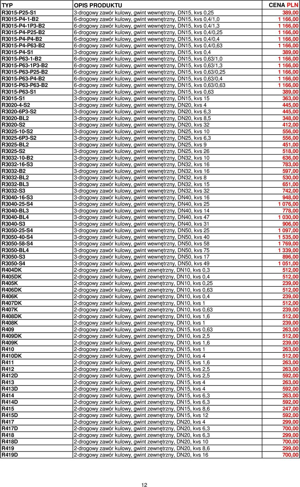 0,4/0,4 1 166,00 R3015-P4-P63-B2 6-drogowy zawór kulowy, gwint wewnętrzny, DN15, kvs 0,4/0,63 1 166,00 R3015-P4-S1 3-drogowy zawór kulowy, gwint wewnętrzny, DN15, kvs 0,4 389,00 R3015-P63-1-B2