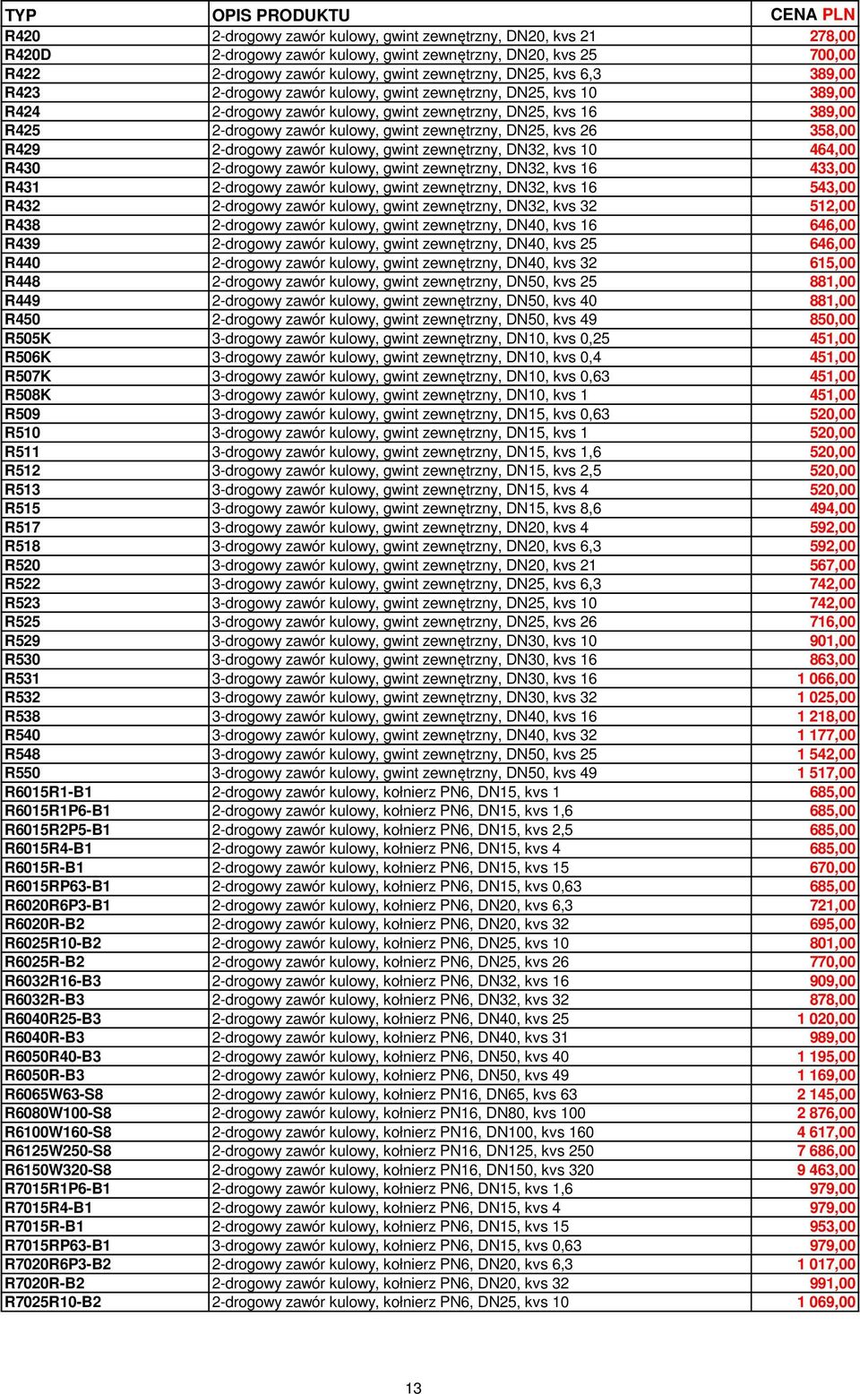 26 358,00 R429 2-drogowy zawór kulowy, gwint zewnętrzny, DN32, kvs 10 464,00 R430 2-drogowy zawór kulowy, gwint zewnętrzny, DN32, kvs 16 433,00 R431 2-drogowy zawór kulowy, gwint zewnętrzny, DN32,