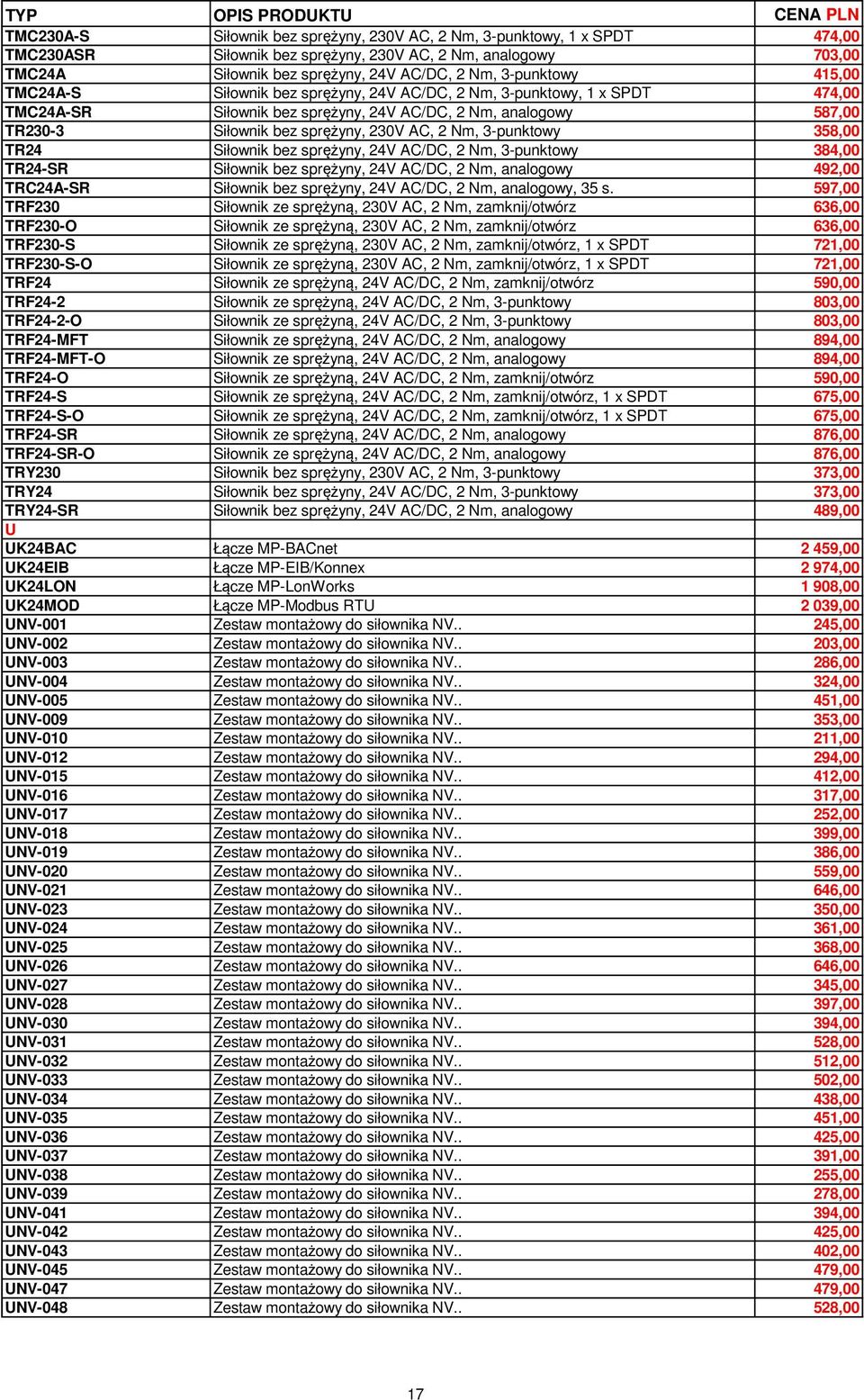 3-punktowy 358,00 TR24 Siłownik bez sprężyny, 24V AC/DC, 2 Nm, 3-punktowy 384,00 TR24-SR Siłownik bez sprężyny, 24V AC/DC, 2 Nm, analogowy 492,00 TRC24A-SR Siłownik bez sprężyny, 24V AC/DC, 2 Nm,