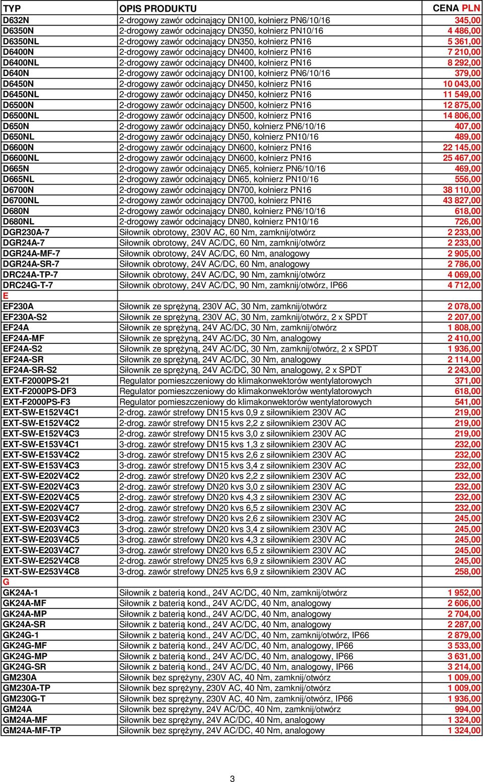 D6450N 2-drogowy zawór odcinający DN450, kołnierz PN16 10 043,00 D6450NL 2-drogowy zawór odcinający DN450, kołnierz PN16 11 549,00 D6500N 2-drogowy zawór odcinający DN500, kołnierz PN16 12 875,00