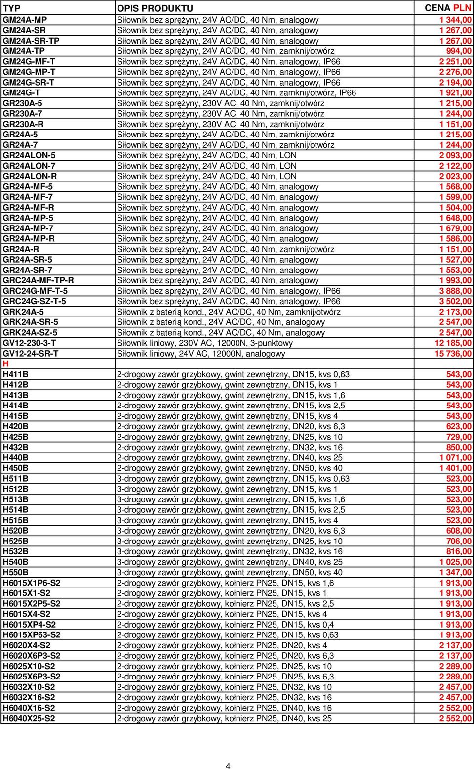 sprężyny, 24V AC/DC, 40 Nm, analogowy, IP66 2 276,00 GM24G-SR-T Siłownik bez sprężyny, 24V AC/DC, 40 Nm, analogowy, IP66 2 194,00 GM24G-T Siłownik bez sprężyny, 24V AC/DC, 40 Nm, zamknij/otwórz, IP66