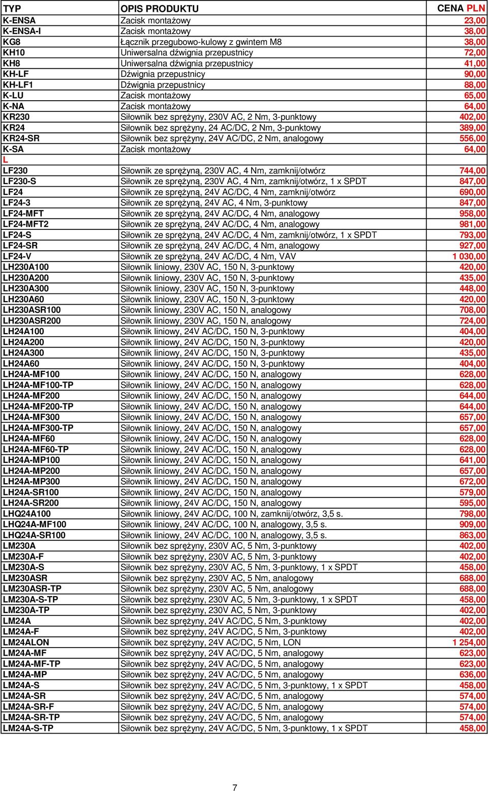 Siłownik bez sprężyny, 24 AC/DC, 2 Nm, 3-punktowy 389,00 KR24-SR Siłownik bez sprężyny, 24V AC/DC, 2 Nm, analogowy 556,00 K-SA Zacisk montażowy 64,00 L LF230 Siłownik ze sprężyną, 230V AC, 4 Nm,