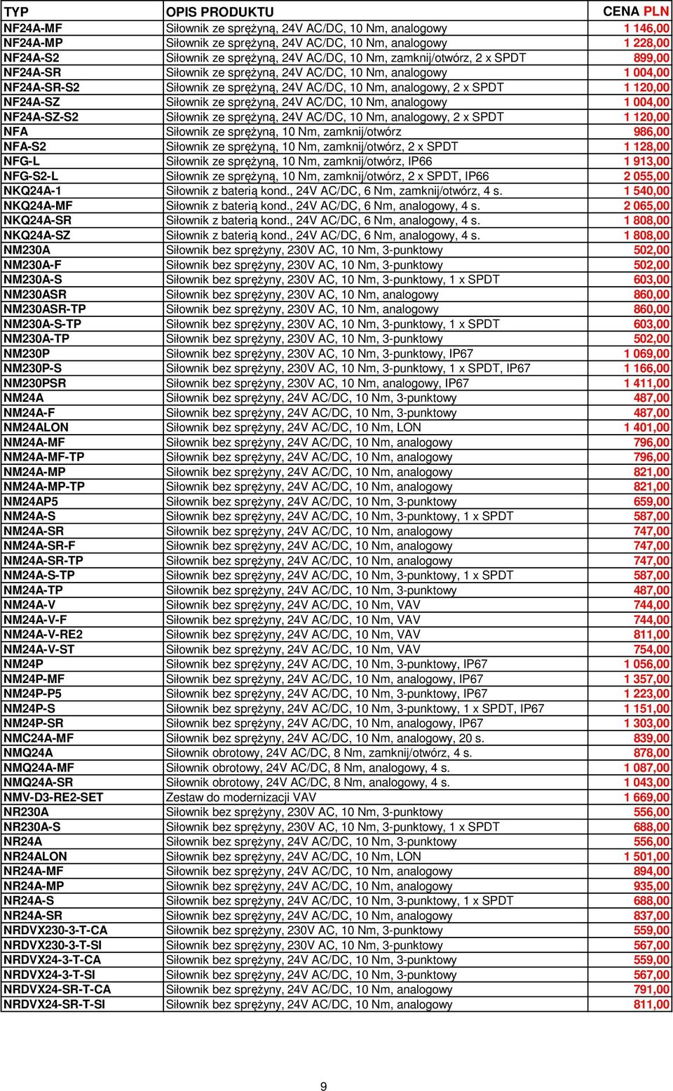 ze sprężyną, 24V AC/DC, 10 Nm, analogowy 1 004,00 NF24A-SZ-S2 Siłownik ze sprężyną, 24V AC/DC, 10 Nm, analogowy, 2 x SPDT 1 120,00 NFA Siłownik ze sprężyną, 10 Nm, zamknij/otwórz 986,00 NFA-S2