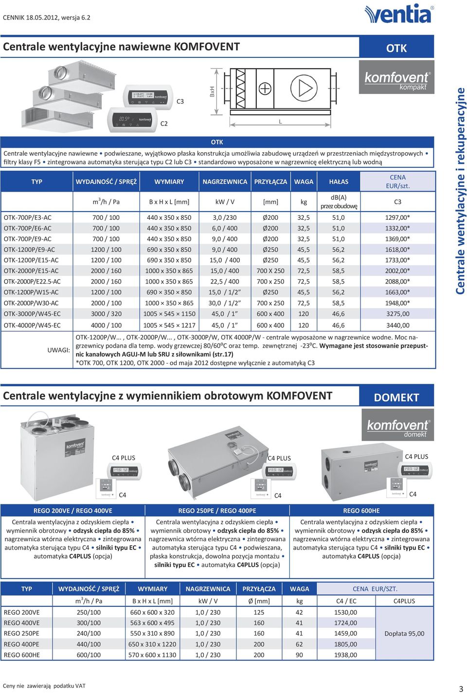 Ø200 32,5 51,0 1369,00* OTK-1200P/E9-AC 1200 / 100 690 x 350 x 850 9,0 / 400 Ø250 45,5 56,2 1618,00* OTK-1200P/E15-AC 1200 / 100 690 x 350 x 850 15,0 / 400 Ø250 45,5 56,2 1733,00* OTK-2000P/E15-AC