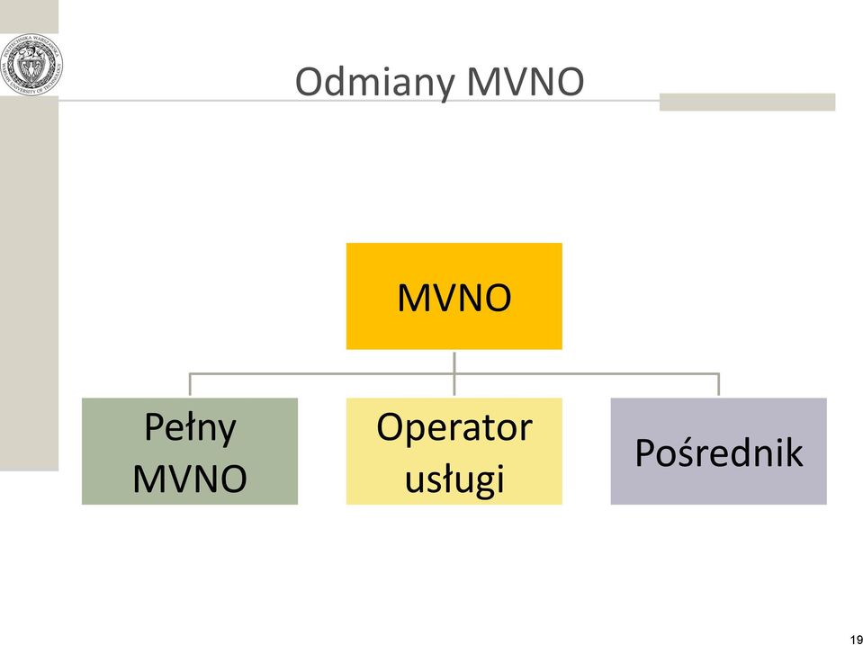 MVNO Operator
