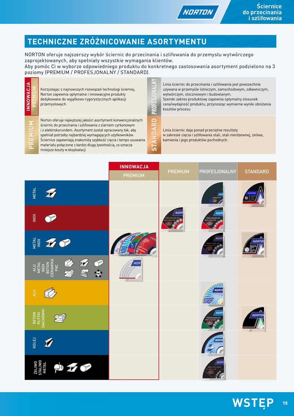 INNoWACJA Korzystając z najnowszych rozwiązań technologi ściernej, Norton zapewnia optymalne i innowacyjne produkty dedykowane do wyjątkowo rygorystycznych aplikacji przemysłowych Linia ściernic do