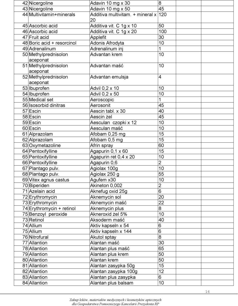 C 1g x 20 100 47 Fruit acid Applefit 30 48 Boric acid + resorcinol Adonis Afrodyta 10 49 Adrenalinum Adrenalinum inj 1 50 Methylprednisolon Advantan krem 10 aceponat 51 Methylprednisolon Advantan