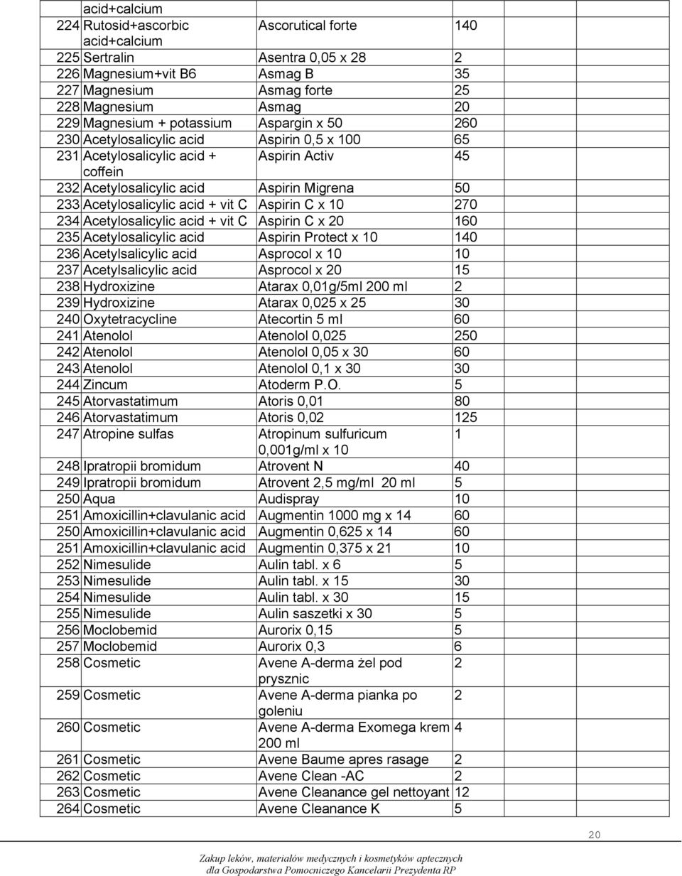 Acetylosalicylic acid + vit C Aspirin C x 10 270 234 Acetylosalicylic acid + vit C Aspirin C x 20 160 235 Acetylosalicylic acid Aspirin Protect x 10 140 236 Acetylsalicylic acid Asprocol x 10 10 237