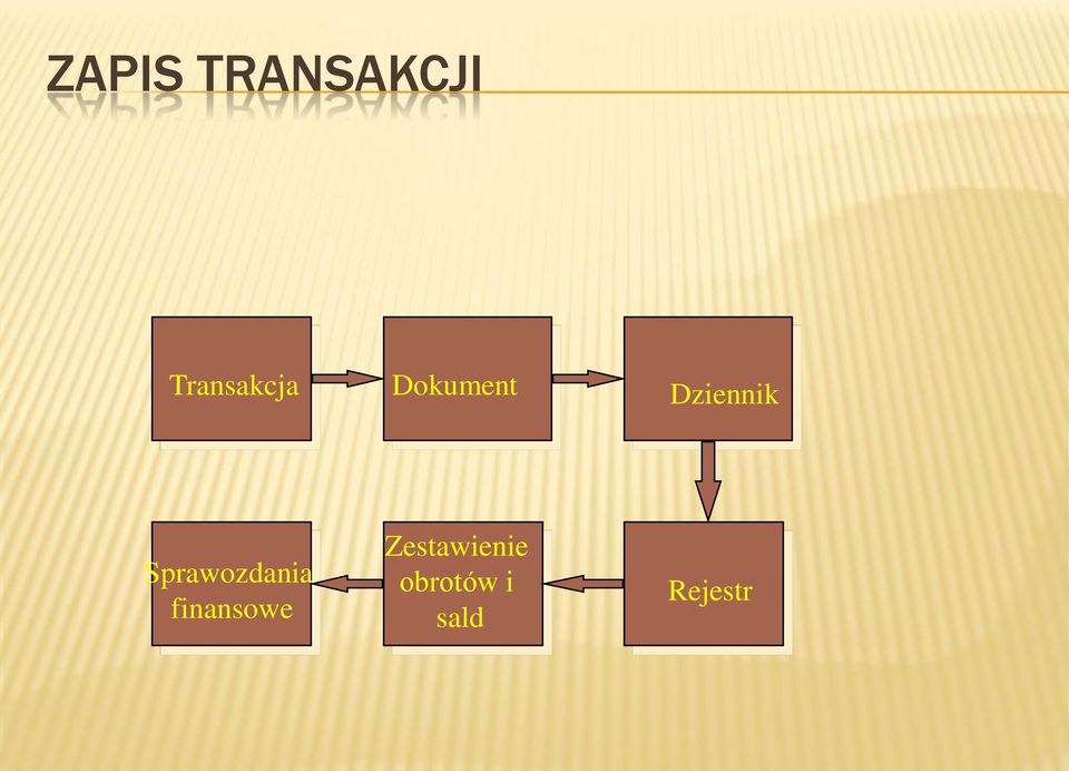 Dziennik Sprawozdania