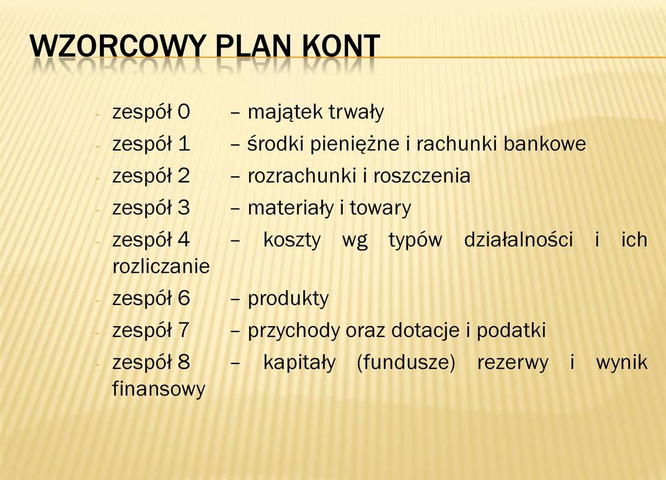 4 koszty wg typów działalności i ich rozliczanie - zespół 6 produkty - zespół 7