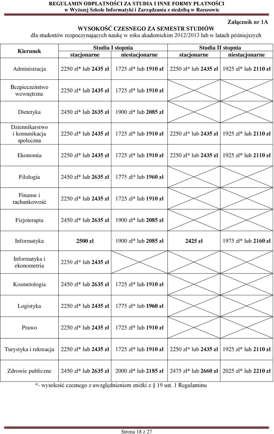 1725 zł* lub 1910 zł Dietetyka 2450 zł* lub 2635 zł 1900 zł* lub 2085 zł Dziennikarstwo i komunikacja społeczna 2250 zł* lub 2435 zł 1725 zł* lub 1910 zł 2250 zł* lub 2435 zł 1925 zł* lub 2110 zł