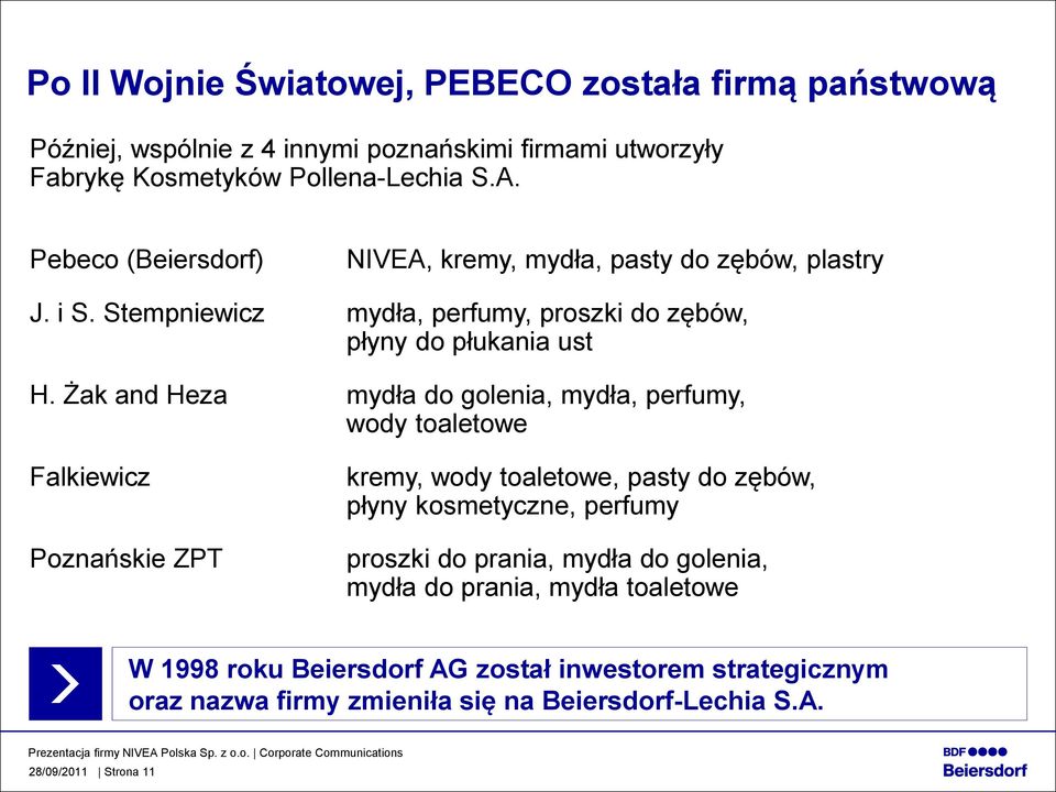 Żak and Heza mydła do golenia, mydła, perfumy, wody toaletowe Falkiewicz Poznańskie ZPT kremy, wody toaletowe, pasty do zębów, płyny kosmetyczne, perfumy proszki